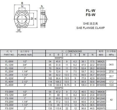 FL / FS-W SAE 法兰夹图片,FL / FS-W SAE 法兰夹图片大全,上海爵尼液压机械-2-
